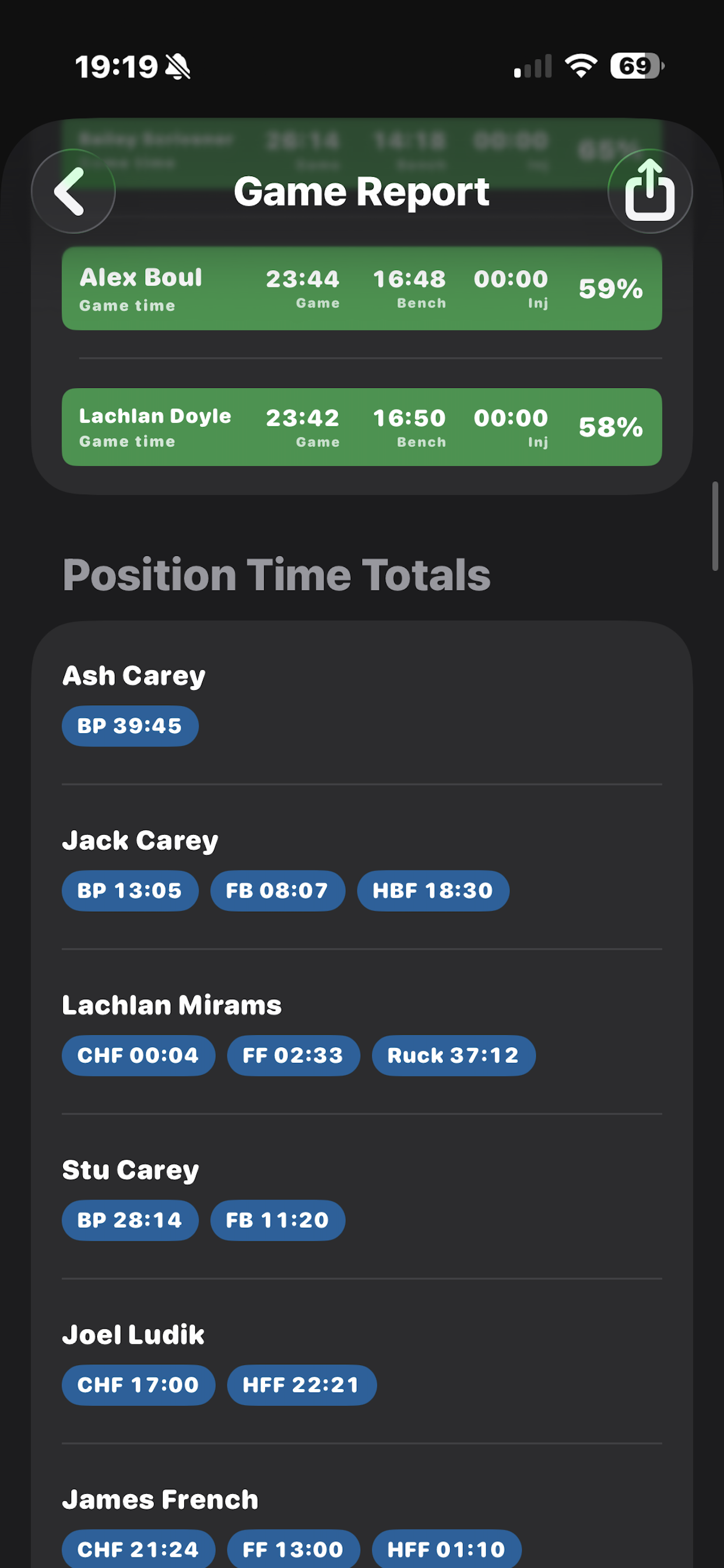 Rotations Simplified game report screen