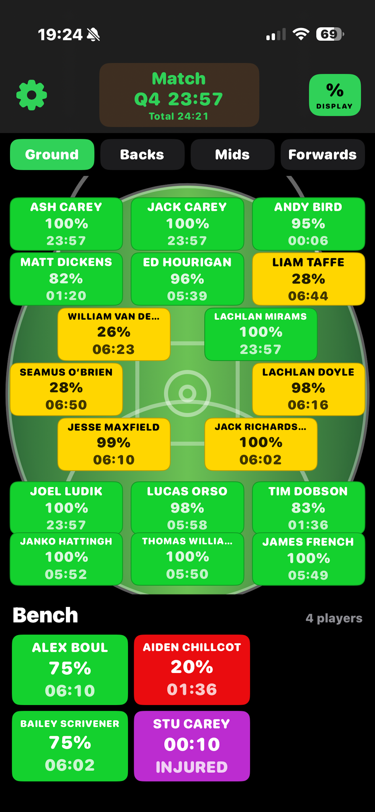 Rotations Simplified live player colour states